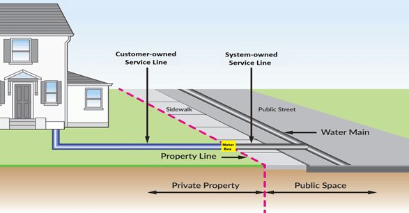 Service Lines