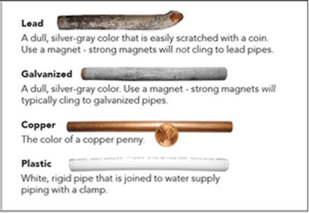 Types of Service Lines